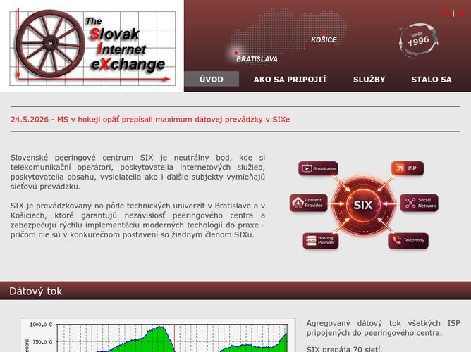 The website screenshot for https://six.sk